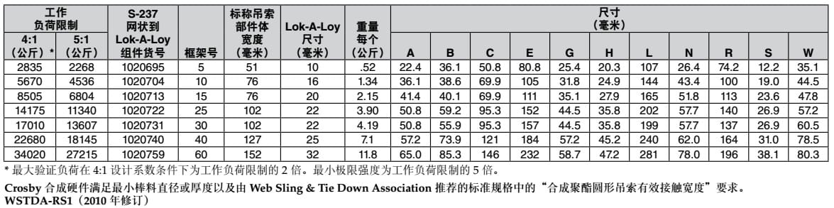 S-237科索比吊索接頭技術參數