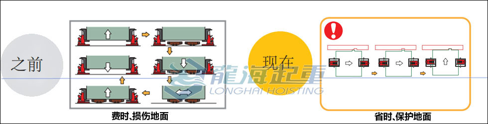 整機(jī)組裝為什么選用鷹牌帶滑動(dòng)臺(tái)爪式千斤頂？
