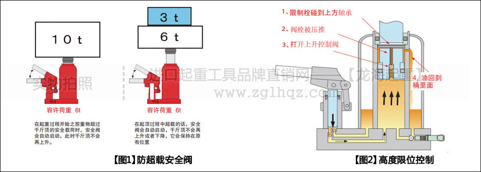 ED型EAGLE鷹牌立式千斤頂有何優(yōu)勢(shì)？