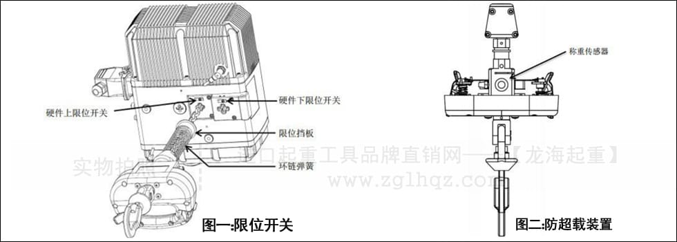 鏈?zhǔn)街悄芴嵘龣C安全防護裝置